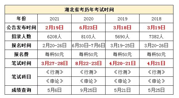 2022湖北省考raybet雷竞技下载地址在哪个网站发布？