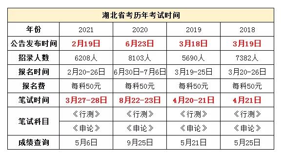 2022年湖北省鄂州公务员考试官方报名入口