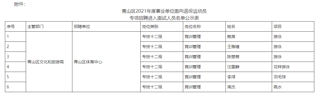 2021年武汉市青山区事业单位面向退役运动员专项雷竞技下载官方版面试raybet雷竞技下载地址