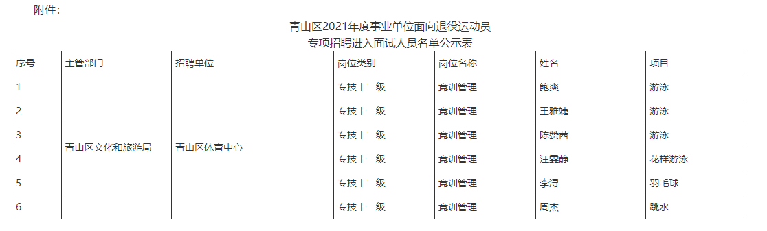 2021年武汉市青山区事业单位面向退役运动员专项招聘面试公告