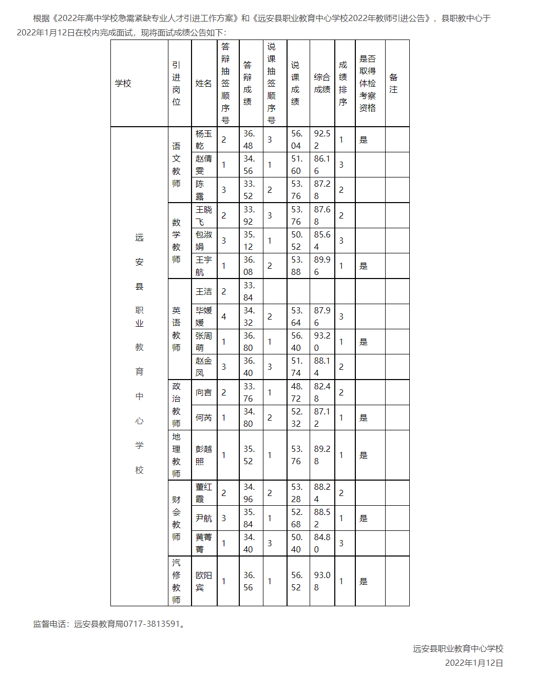 2022年宜昌远安县职业教育中心学校教师引进面试成绩公告