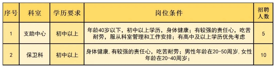 2022年咸宁市中心医院招聘106人公告