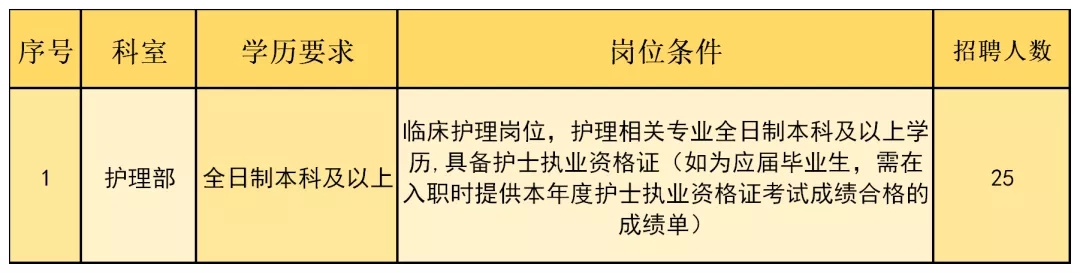 2022年咸宁市中心医院招聘106人公告图2