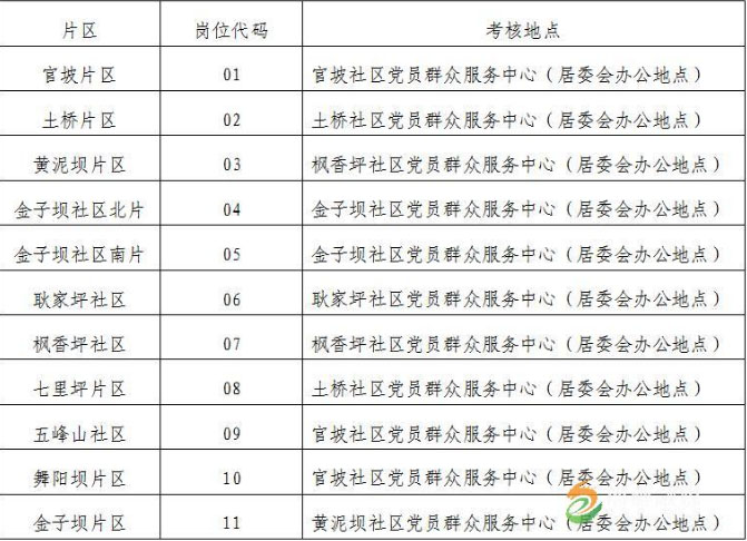 2021年恩施市城市社区专职工作者招聘面试成绩、综合成绩及体检、考核公告