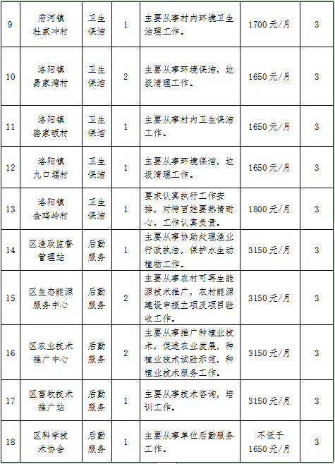 2022年随州曾都区第一季度公益性岗位招聘公告